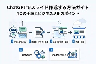 ChatGPTでスライド作成する方法ガイド｜4つの手順とビジネス活用のポイント
