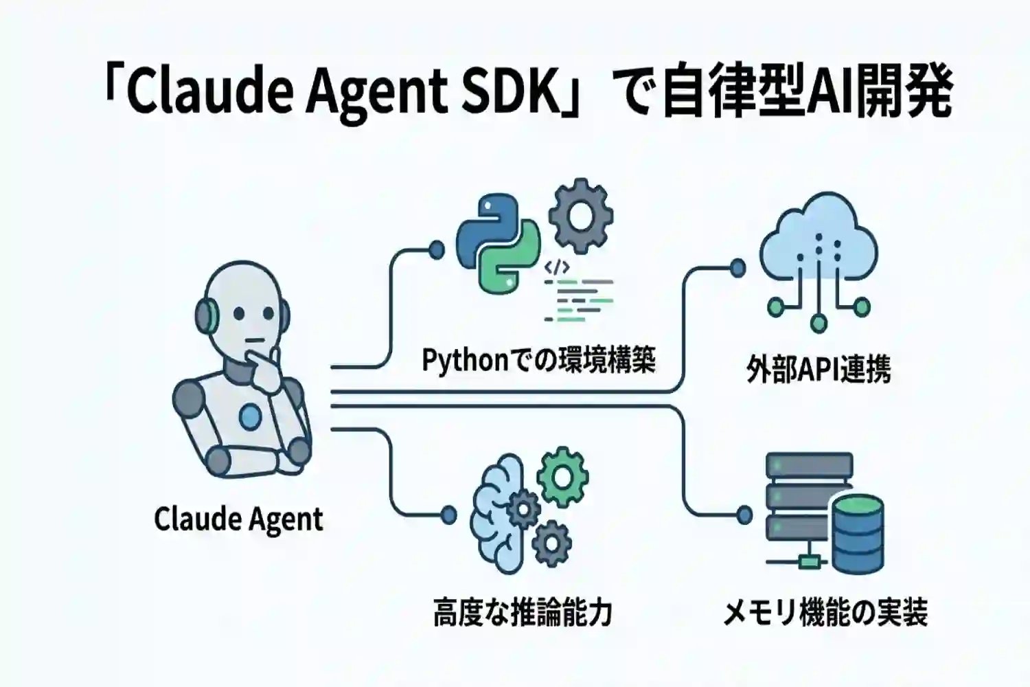 実務で使えるClaude Agent SDK入門：自律型AIエージェントの開発手法