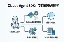 実務で使えるClaude Agent SDK入門：自律型AIエージェントの開発手法
