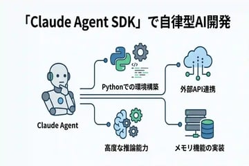実務で使えるClaude Agent SDK入門:自律型AIエージェントの開発手法