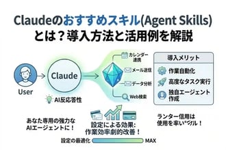 Claudeのおすすめスキル（Agent Skills）とは？導入方法と活用例を解説