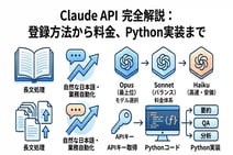 Claude APIの使い方を完全解説！料金や登録方法、Pythonでの実装手順