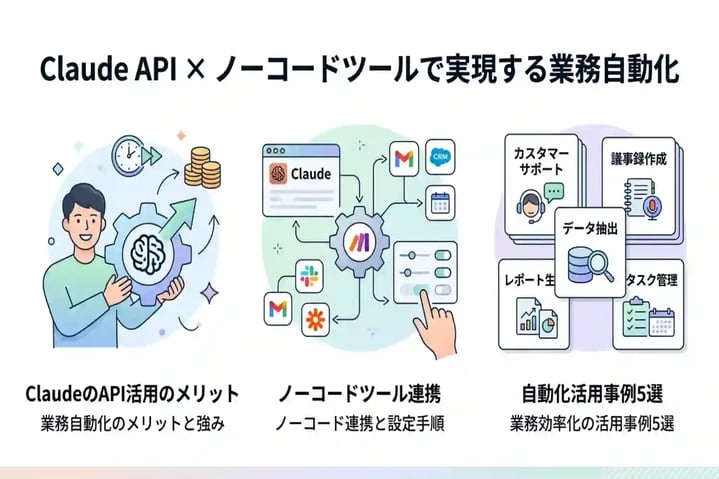 ClaudeとAPI連携で業務自動化を実現！具体的な手順と活用事例5選