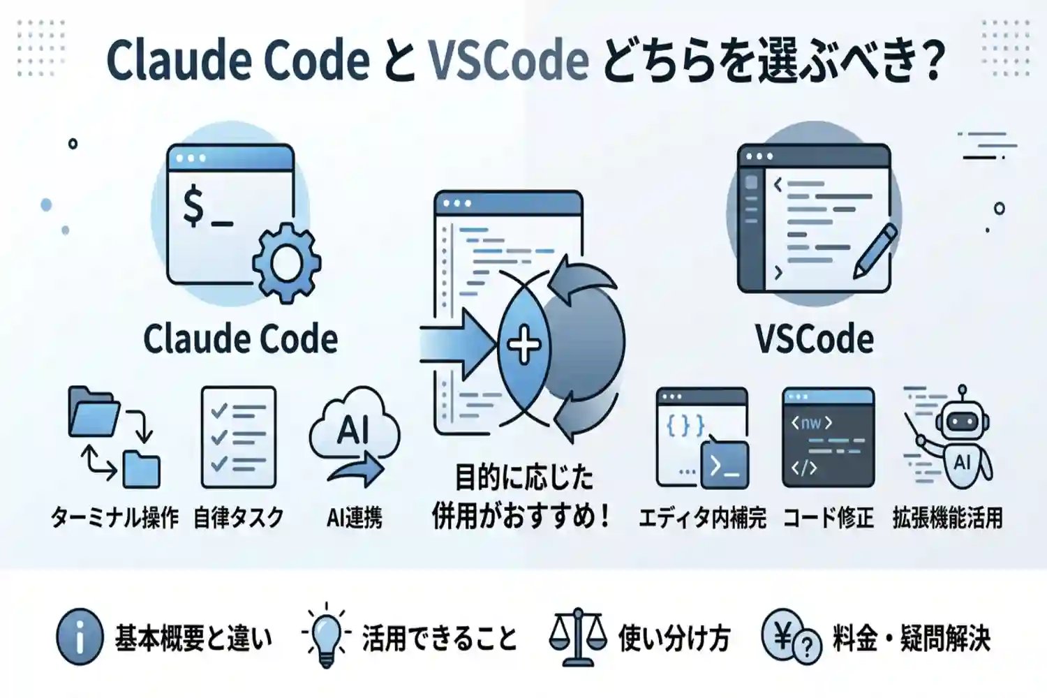 Claude Code × VSCodeの違い・できること・おすすめの使い分けを解説