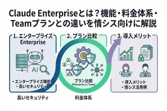 Claude Enterpriseとは？機能・料金体系・Teamプランとの違いを情シス向けに解説