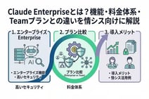Claude Enterpriseとは?機能・料金体系・Teamプランとの違いを情シス向けに解説