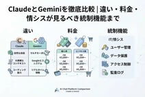 ClaudeとGeminiを徹底比較|違い・料金・情シスが見るべき統制機能まで