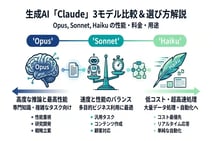 Claudeモデル比較：料金・性能・用途別のおすすめを徹底解説