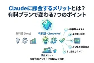 Claudeに課金するメリットとは？有料プランで変わる7つのポイント