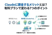 Claudeに課金するメリットとは?有料プランで変わる7つのポイント