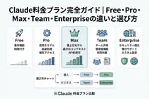 Claude料金プラン完全ガイド|Free・Pro・Max・Team・Enterpriseの違いと選び方