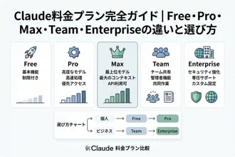 Claude料金プラン完全ガイド|Free・Pro・Max・Team・Enterpriseの違いと選び方