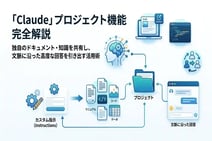 Claudeのプロジェクト機能とは？基本的な使い方と活用事例を徹底解説