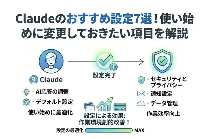 Claudeのおすすめ設定7選!使い始めに変更しておきたい項目を解説