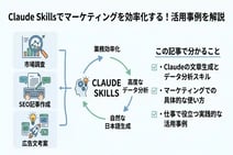 claude skillsとは？仕事で役立つ使い方と活用事例