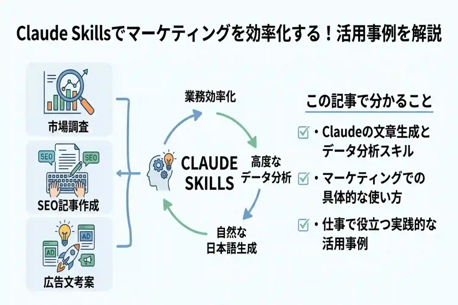 claude skillsとは?仕事で役立つ使い方と活用事例