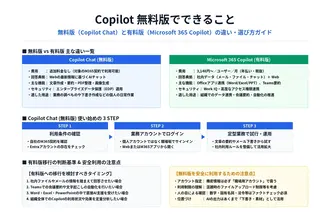 Copilot無料版でできること｜有料版との違い・料金・使い方を解説【2026年版】