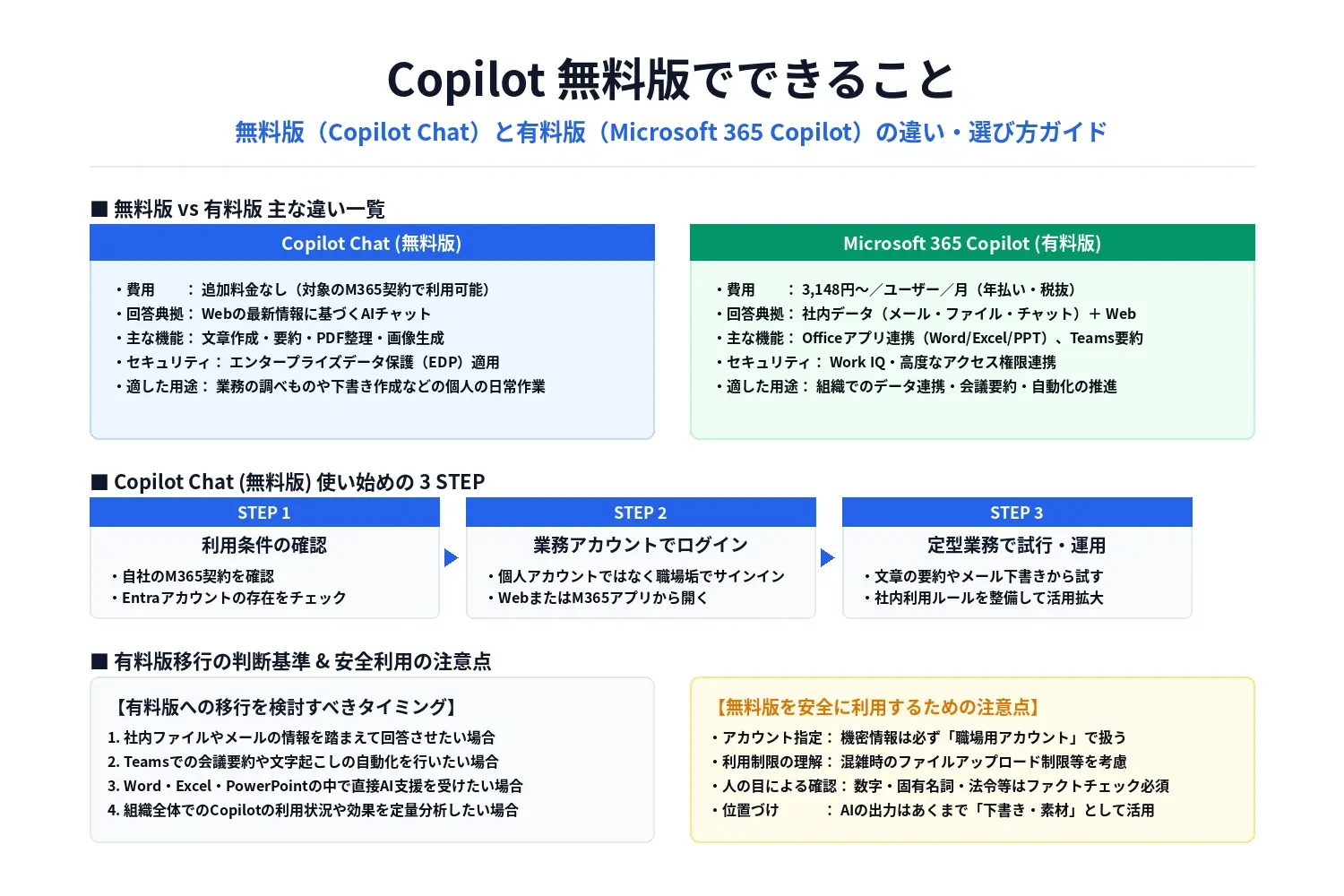 Copilot無料版でできること|有料版との違い・料金・使い方を解説【2026年版】