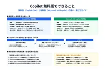 Copilot無料版でできること|有料版との違い・料金・使い方を解説【2026年版】