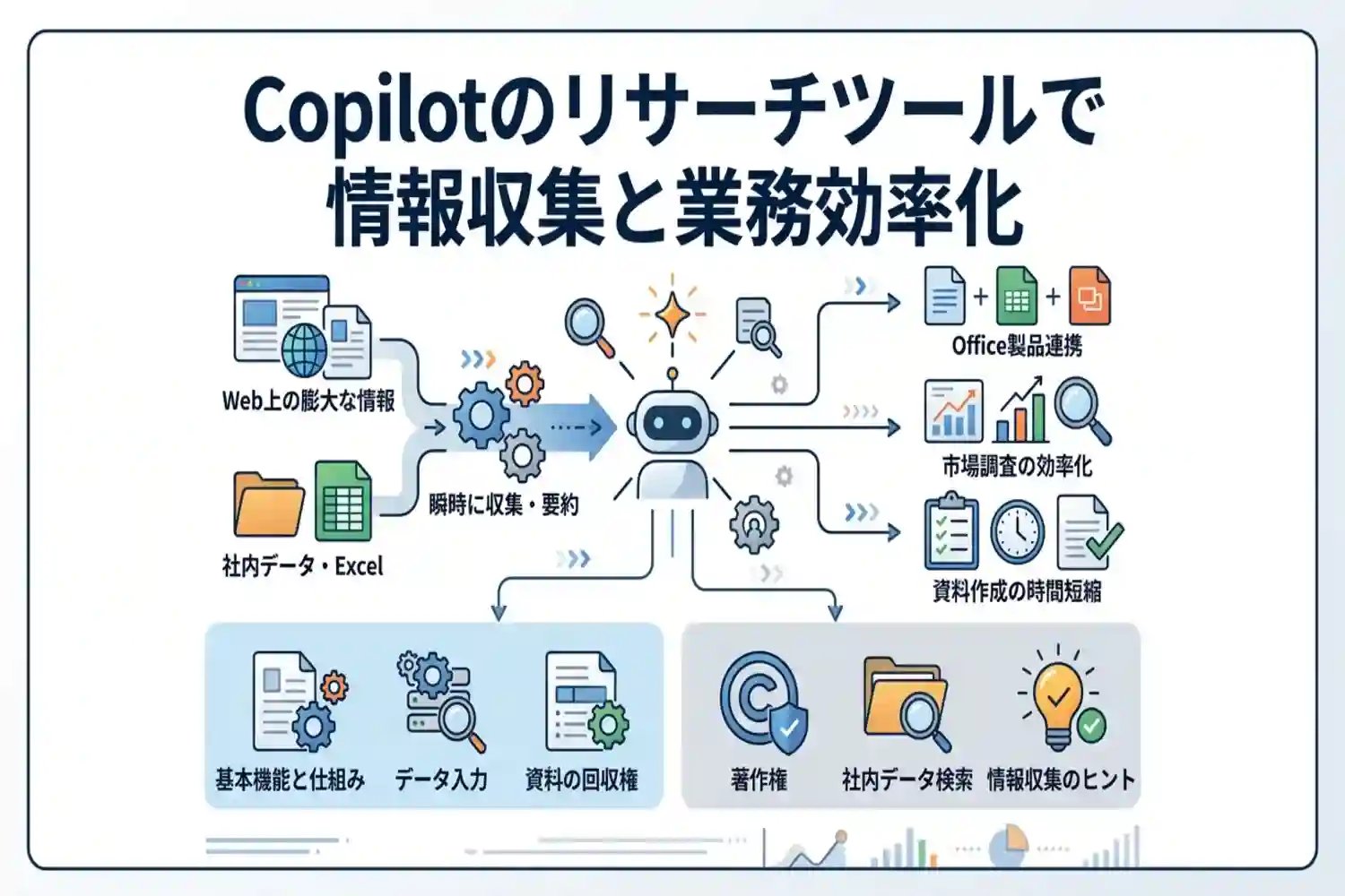 Copilotのリサーチツールとは?知っておきたい基本機能と実践的な使い方