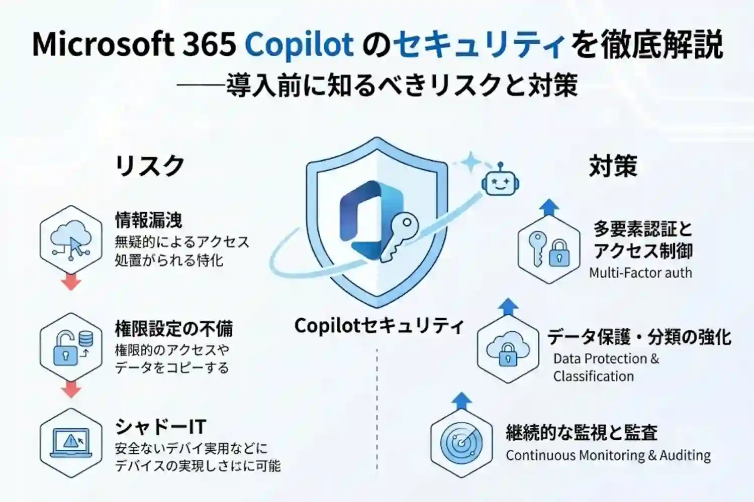 Microsoft 365 Copilot のセキュリティを徹底解説——導入前に知るべきリスクと対策