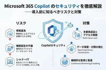 Microsoft 365 Copilot のセキュリティを徹底解説—導入前に知るべきリスクと対策