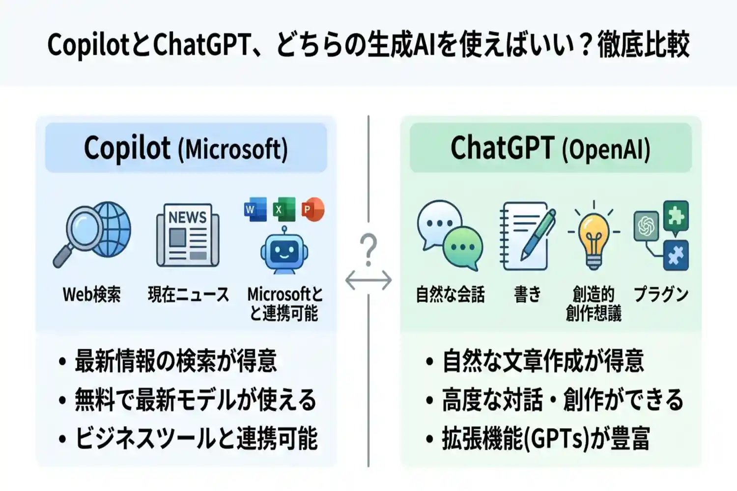 CopilotとChatGPTを完全比較!目的別の選び方とメリット・デメリット