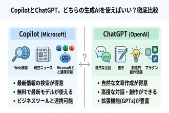 CopilotとChatGPTを完全比較!目的別の選び方とメリット・デメリット