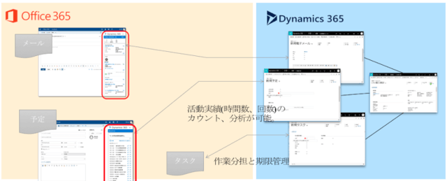 Dynamics 365を活用したExcel管理の課題解決利用例05