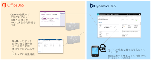 Dynamics 365を活用したExcel管理の課題解決利用例07