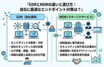 EDRとMDRの違いとは?自社に最適なセキュリティ対策の選び方