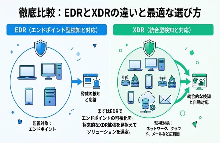 EDRとXDRの違いとは？機能比較と自社に最適なセキュリティ対策の選び方