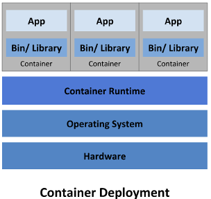Kubernetesとは？仕組みとメリット、運用時の課題を解説
