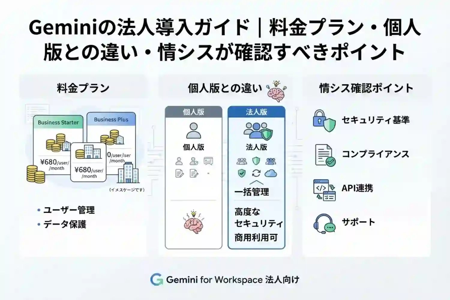 gemini-business-guide