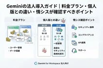 Geminiの法人導入ガイド|料金プラン・個人版との違い・情シスが確認すべきポイント
