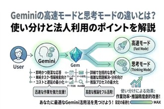 Geminiの高速モードと思考モードの違いとは？使い分けと法人利用のポイントを解説