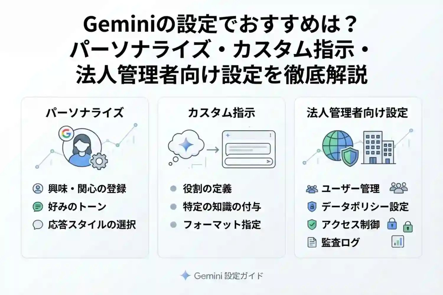 Geminiの設定でおすすめは?パーソナライズ・カスタム指示・法人管理者向け設定を徹底解説