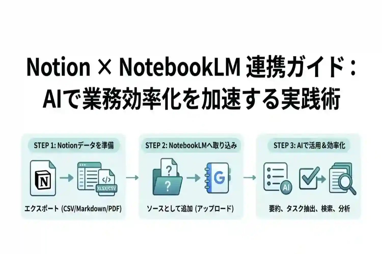 notion連携でGeminiNotebook(NotebookLM)を使いこなす!仕事の生産性を劇的に上げる手順