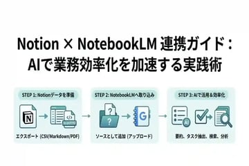 notion連携でGeminiNotebook(NotebookLM)を使いこなす!仕事の生産性を劇的に上げる手順