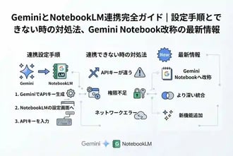 GeminiとNotebookLM連携完全ガイド｜設定手順とできない時の対処法、Gemini Notebook改称の最新情報