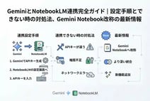 GeminiとNotebookLM連携完全ガイド|設定手順とできない時の対処法、Gemini Notebook改称の最新情報