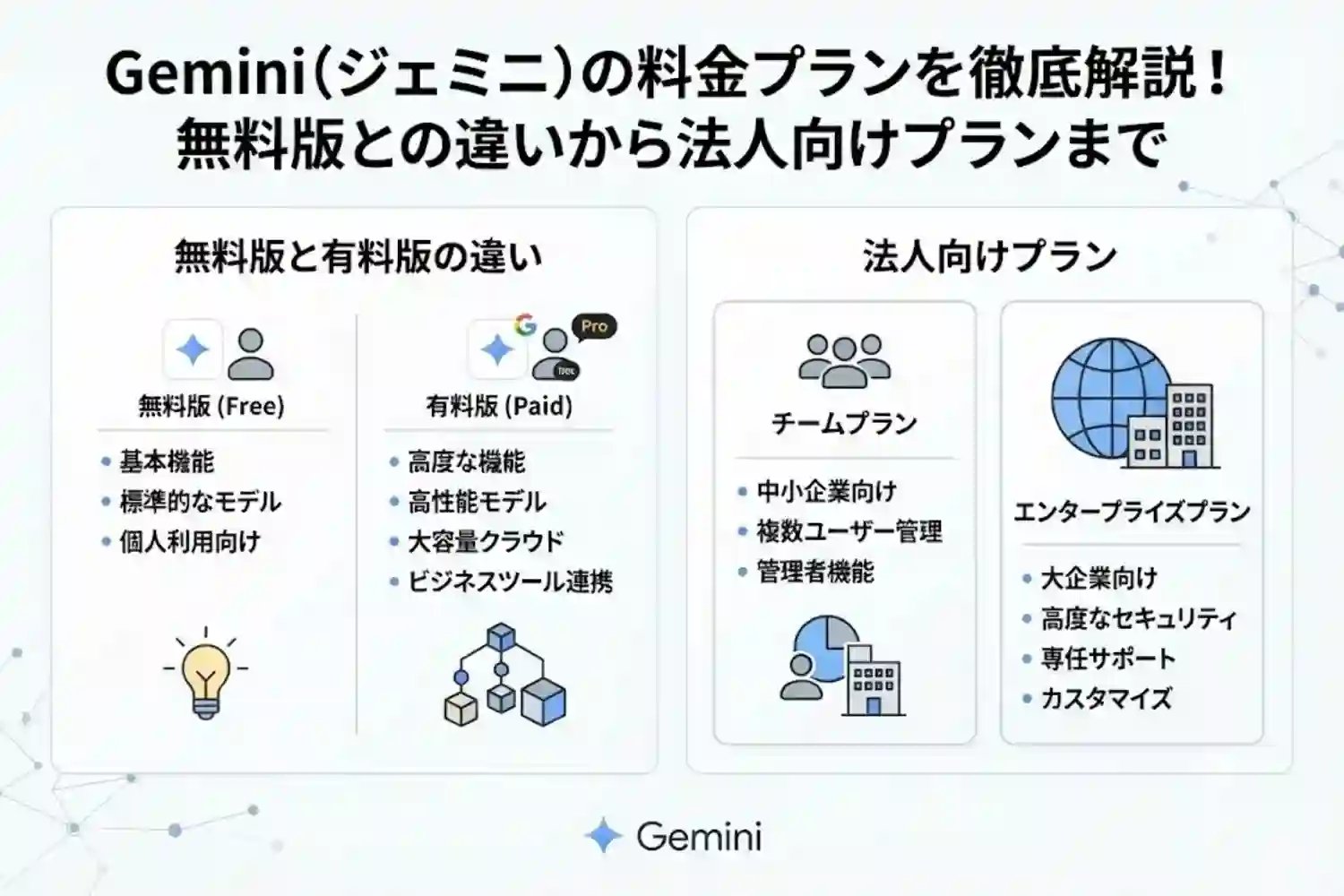 Gemini(ジェミニ)の料金プランを徹底解説!無料版との違いから法人向けプランまで