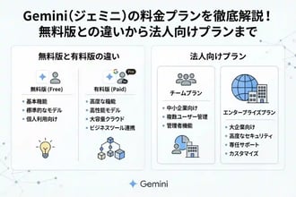 Gemini(ジェミニ)の料金プランを徹底解説!無料版との違いから法人向けプランまで