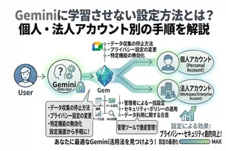 Geminiに学習させない設定方法とは？個人・法人アカウント別の手順を解説