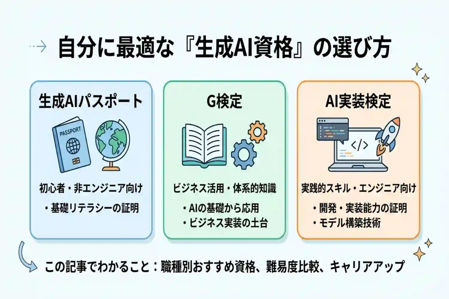 生成aiの資格はどれを取るべき?初心者向けからG検定まで一覧で比較