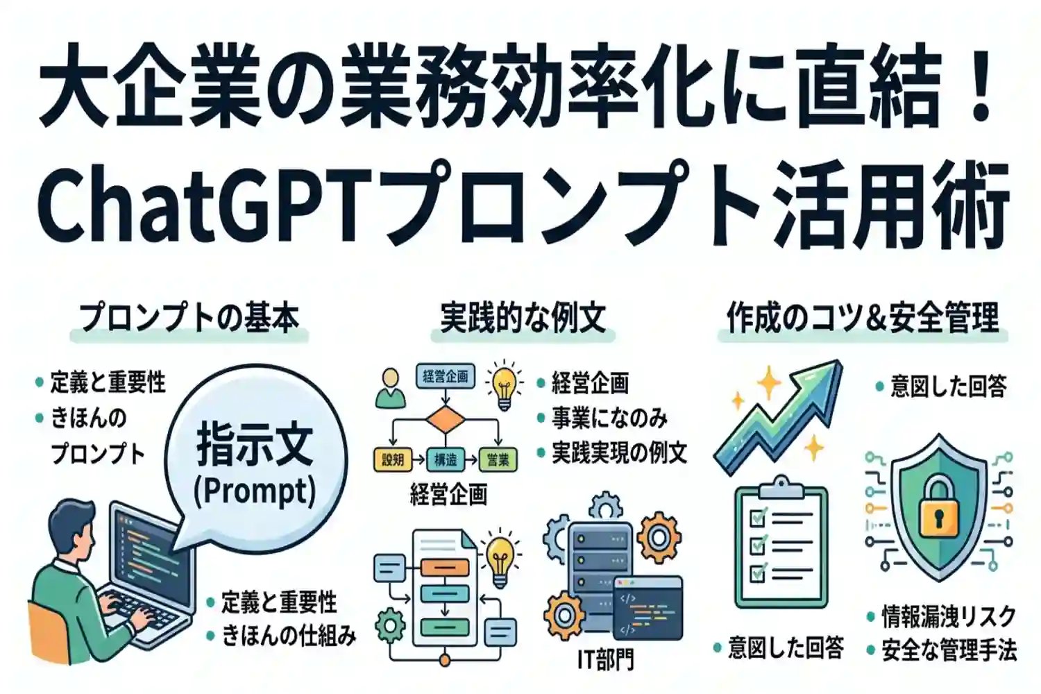 生成AIのプロンプトとは?基礎知識から仕事で使える例文と上達のポイント
