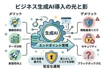 生成AIのメリットとデメリットとは？ビジネスで活用する具体例も解説