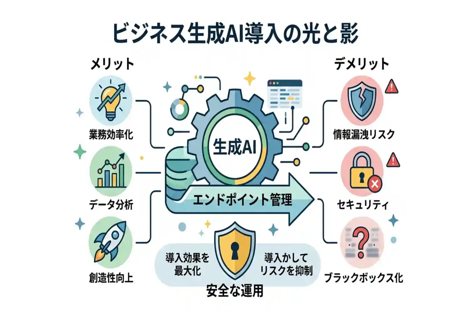 生成AIのメリットとデメリットとは？ビジネスで活用する具体例も解説