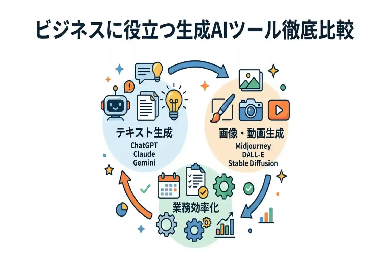 genai-tool-list生成AI一覧：仕事で使えるおすすめツールを徹底比較