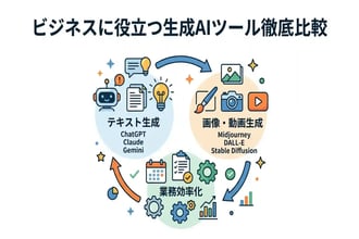 生成AI一覧:仕事で使えるおすすめツールを徹底比較